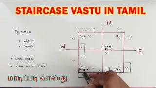 மாடிப்படி வாஸ்து /staircase vastu in tamil | staircase location as per vastu in tamil