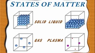 States of Matter Song by Peter Weatherall