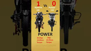 TVS Apache RTR 160 vs Bajaj Pulsar 150 #automotive #facts #tvs #bajaj #factsinhindi #honda #shorts