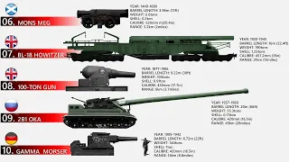 The 10 Biggest Guns Ever Made (Ranked By Caliber Size)