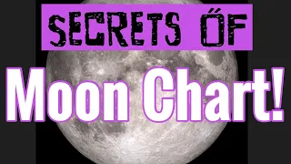 Secrets of the Moon Chart! (Chandra Lagna) in Vedic Astrology