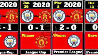 Manchester United vs Manchester City head to head History 2000 - 2022