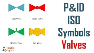 Valves Symbols used in P&ID and Piping Isometric drawings