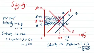 how to find tax burden incidence with graphs in as Economics 9708 | tax burden