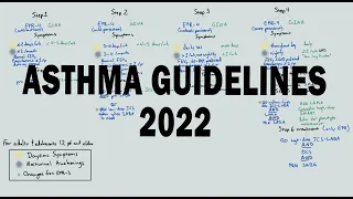Updated Asthma Guidelines! EPR-4 AND GINA