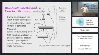 Deep Generative Models for Speech and Images