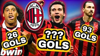 Milan - I migliori marcatori della storia del Milan