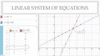 Algebra IIA Week 3 Video Lesson