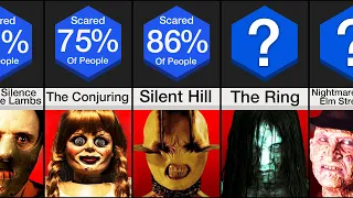 Comparison: Scariest Movies of All Time