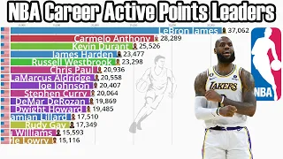 NBA Career Active Points Leaders NBA (1947-2022)
