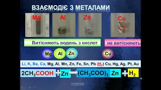 Карбонові кислоти. Хімічні властивості (9 клас)