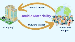 Understanding CSRD and Double Materiality Assessment