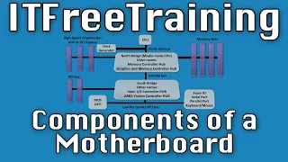 Components of a Motherboard