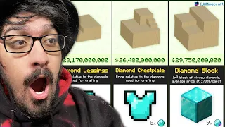 Minecraft's INSANE PRICE COMPARISON! (Billions!)