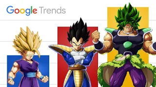 Ranking the Most Popular Dragon Ball Characters (2023)