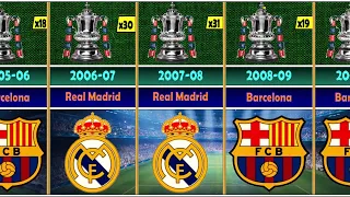 All La-Liga Winners 1929 - 2023 ! All the Spanish football Champions