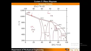 Lecture 5: Eutectic, Eutectoid, Peritectic, and Peritectoid Invariant Point Identification