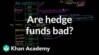 Are hedge funds bad? | Finance & Capital Markets | Khan Academy