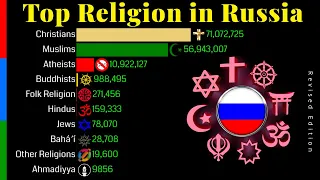 Top Religion Population in Russia 1900 - 2100 | Revised Edition | Religious Population Growth