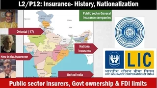 L2/P12: Insurance Evolution and Nationalization in India