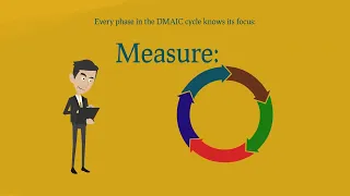What is DMAIC?