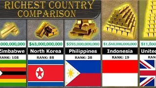 Richest Country Comparison