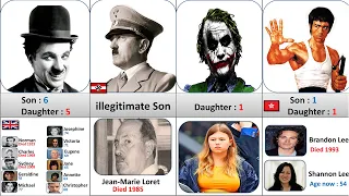 Children of Famous People who Died