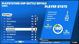 HOW I PLACED 14TH & QUALIFIED FOR PLAYSTATION CUP FINAL (100$) 🏆 | Malwere