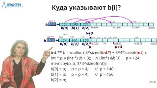 Дербышева Т.Н. Лекция 11-2-3 Динамический двумерный массив 1 malloc и работает a[i][j]