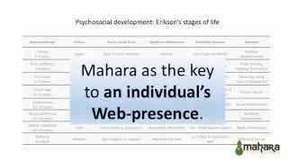 Keynote Mark Nichols: Mahara and the challenges of adulthood