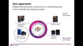 A Multi-Omic Approach to Detection and Characterization of Viral Pathogens