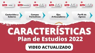 VIDEO ACTUALIZADO | Características Generales del Plan de Estudios de la Educación Básica 2022