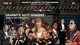 GRAMMYS' AOTY Winners | Billboard 200 Chart History