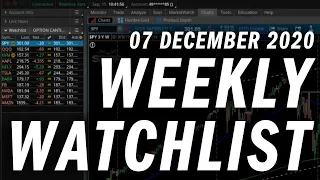 Options Trading Weekly Watchlist | Stock Analysis | 7 December 2020