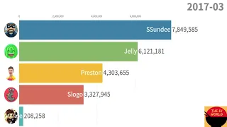 Slogoman vs Preston vs SSundee vs Jelly vs Poke - Sub Count History (2009-2020)