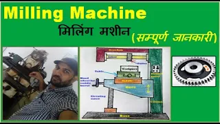 Milling machine (Hindi)