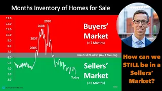 STILL In a Sellers' Market in El Paso Texas? | Spring 2023 [English]