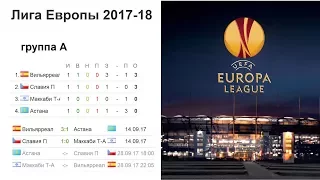 Футбол. Лига Европы 2017/2018. Расписание 2 тура. Группы