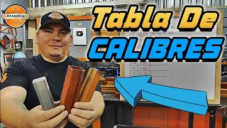 Tabla De CALIBRES Para Los MATERIALES De HERRERÍA