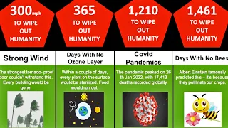 Comparison: How Quickly Could ___ To Kill 8 Billion Humans?