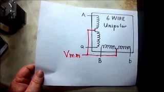 Stepper Motor Types