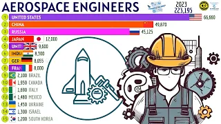 The Countries with Most AEROSPACE ENGINEERS in the World