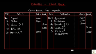 Accounting for IGCSE  - Video 13 - Books of Prime Entry 2 - Cash Book