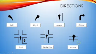 Giving directions. Direcciones e indicaciones.