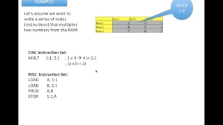 RISC & CISC -  Example described