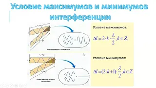 9 класс   физика   Интерференция и дифракция световых волн