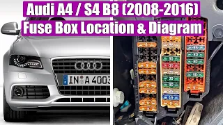 Audi A4 S4 B8 (2008-2016) fuse box and relay panel location and diagram (explanation)