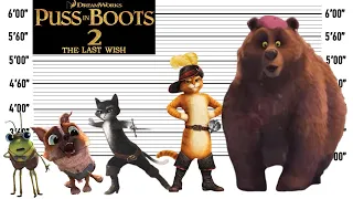 Puss In Boots 2 The Last Wish Size Comparison The Biggest Characters Puss In Boots 2!