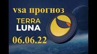 Terra Luna Classic (Терра Луна Классик) - обзор цены, выглядит слабо, после коррекции жду падение