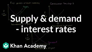 Money supply and demand impacting interest rates | Macroeconomics | Khan Academy